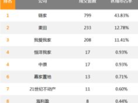 北京房产中介公司排名前十,行业翘楚引领房产服务新风向