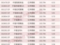 南方精选基金净值