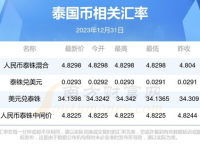2011年12月31日汇率,升值趋势与影响因素分析”