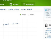 广西电信宽带测速,速度与稳定性双提升，畅享高速网络体验