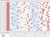 3d走势图(带连线专业版),精准分析，助你彩票中奖