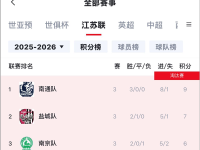 34个省会简称一览表没有假球全是世仇的江苏足球联赛：到底为啥能火