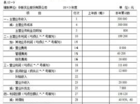 损益表和利润表,企业财务成果的全面解析