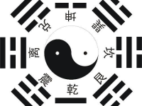 八卦预测,解读人生运势与决策指南